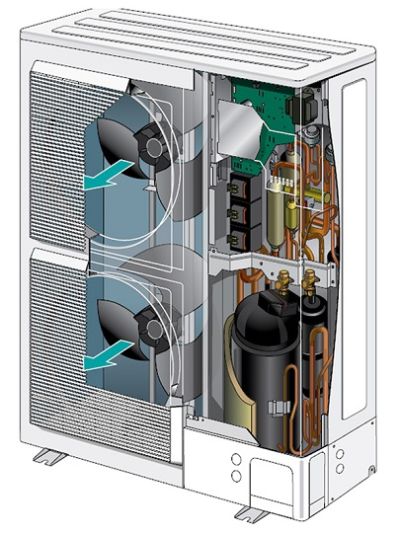 Термопомпа Atlantic ALFEA EXCELLIA DUO A.I. TRI 16 Kw с вграден бойлер 190 литра - отопление, охлаждане и БГВ