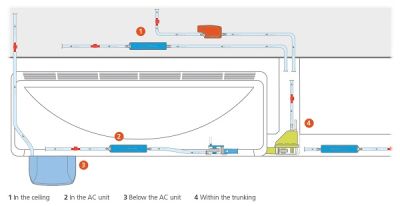 Кондензна помпа ASPEN MINI ORANGE